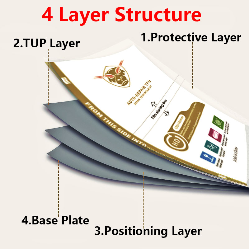 ฟิล์มไฮโดรเจลแบบด้านป้องกันควา - Flexible Tpu Film บทวิจารณ์และราคา