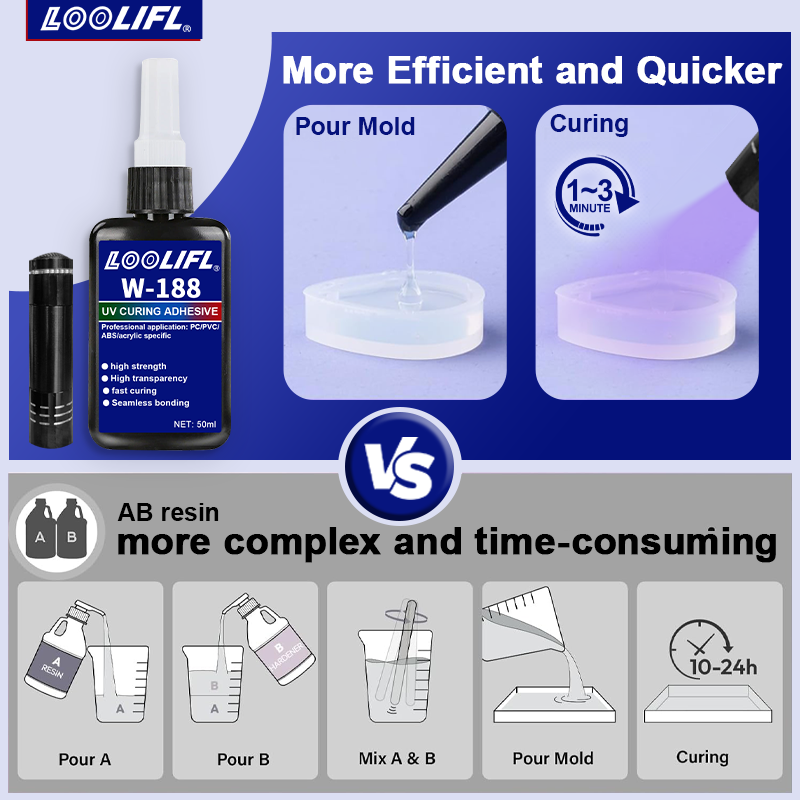 ชุดกาว UV Bonding & Welding กา - Liquid Uv Glue Kit บทวิจารณ์และราคา