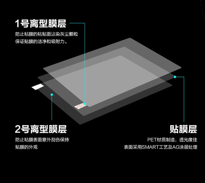 1PCS Anti-Scratch Anti-glare M - Matte Anti Glare Screen บทวิจารณ์และราคา